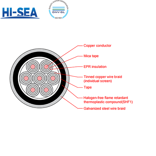 CKEPFP90/NC EPR Insulation Low Smoke Halogen Free Fire Resistant Armor Type Marine Control Cable with Shield